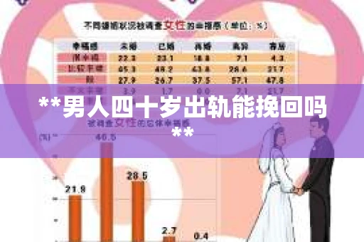**男人四十岁出轨能挽回吗**